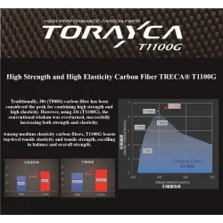 ABU GARCIA DIPLOMAT DPMS-612ULS 1,85M 0.5-4G