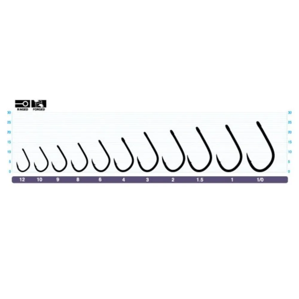 UDICA OWNER BC C-5X 10